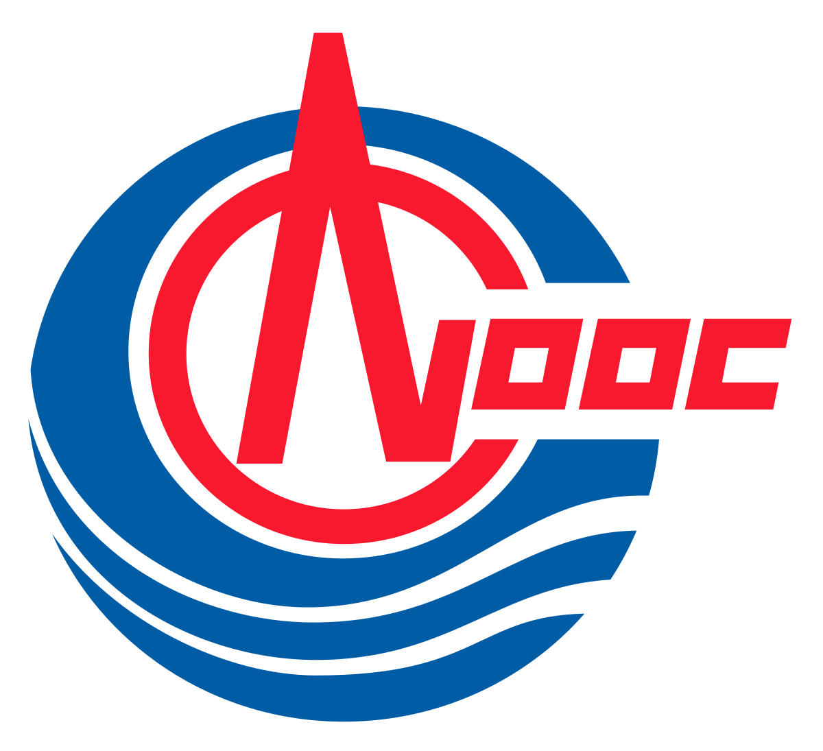 CNOOC